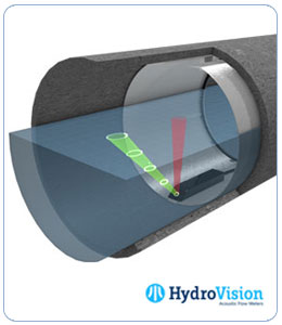 Application of Q-Eye PSC